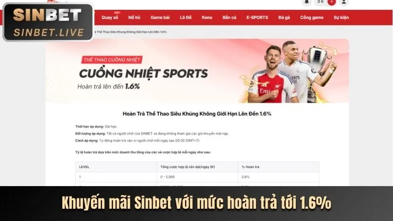 Hoàn trả hàng ngày rikvip.win